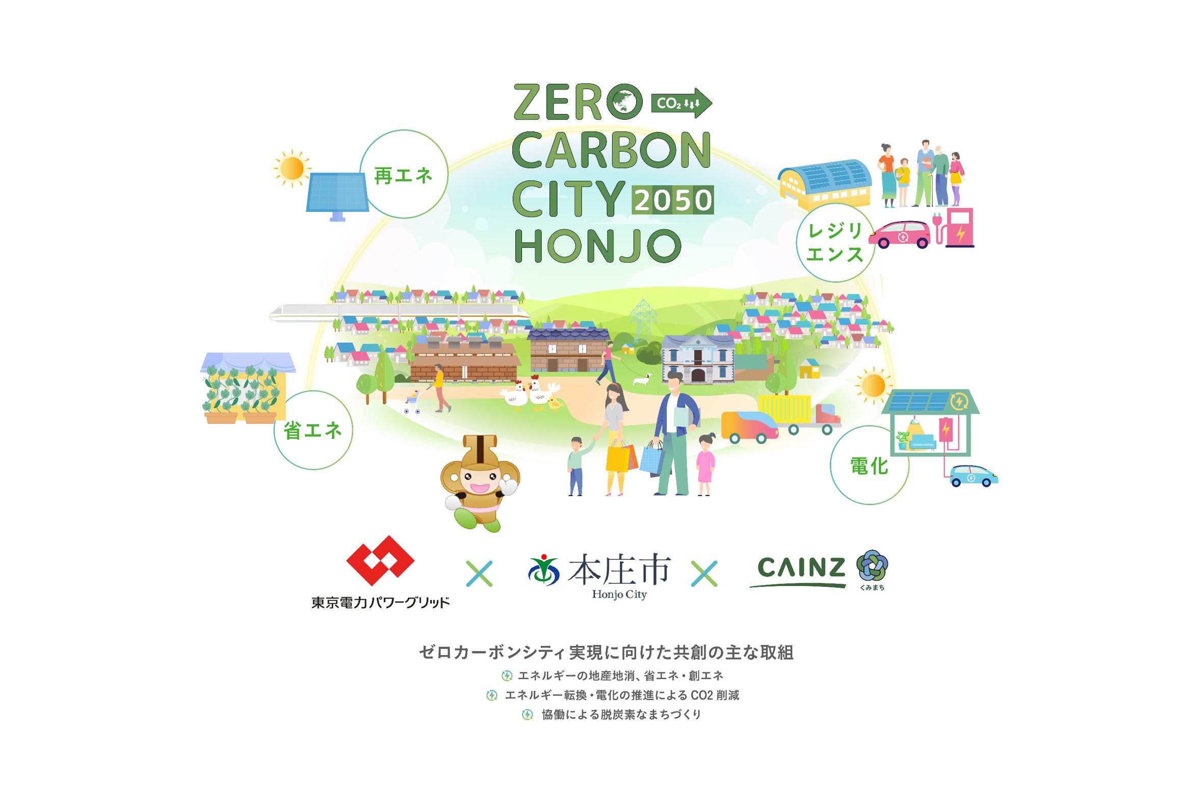 ゼロカーボンシティ実現に向けた共創推進に関する連携協定」の締結
